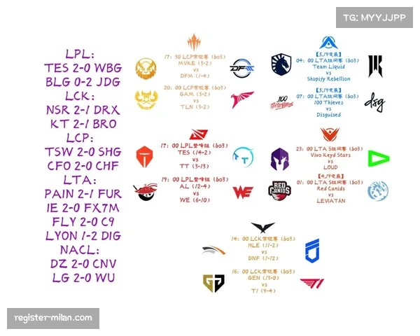 Upset感叹欧洲赛区集体低迷称我们比其他队晚到中国四天影响准备